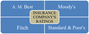 insurance company ratings